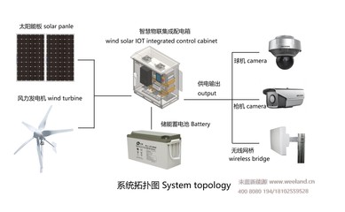 风光互补供电与太阳能供电系统的电缆规格选择指南